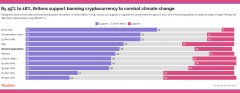 Metamaskuk政府调查显示45％的英国人会禁止加密货